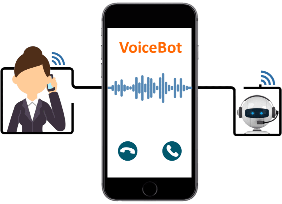 VoiceBot